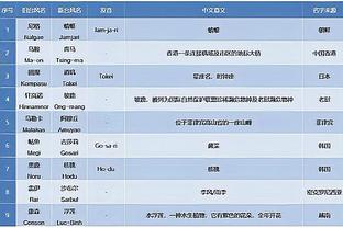 斯奈德：加福德和PJ-华盛顿能做任何事情